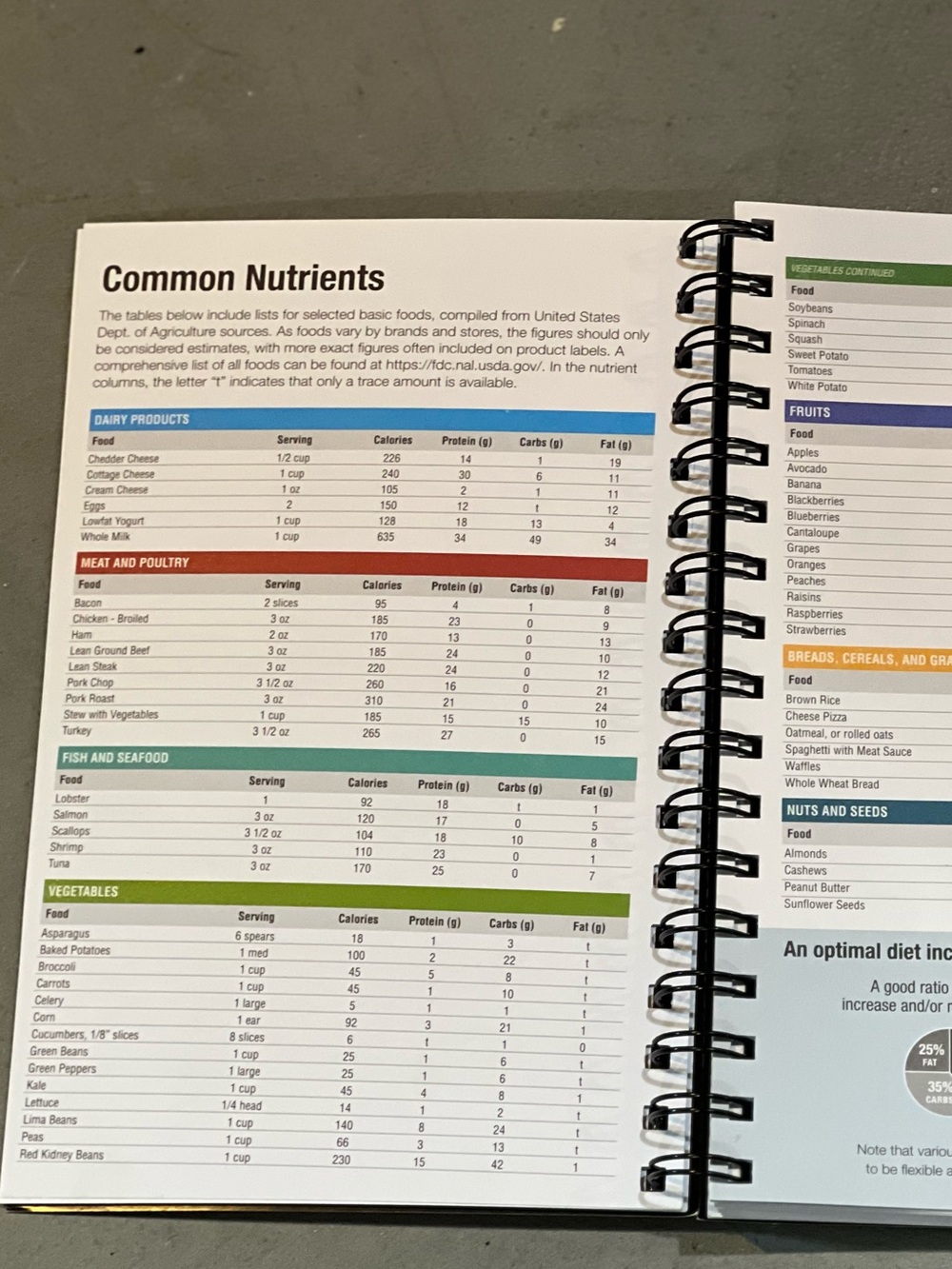 NEW Workout Fitness Journal Nutrition Planner: Spiral Binding, Protective Cover - Picture 7 of 11
